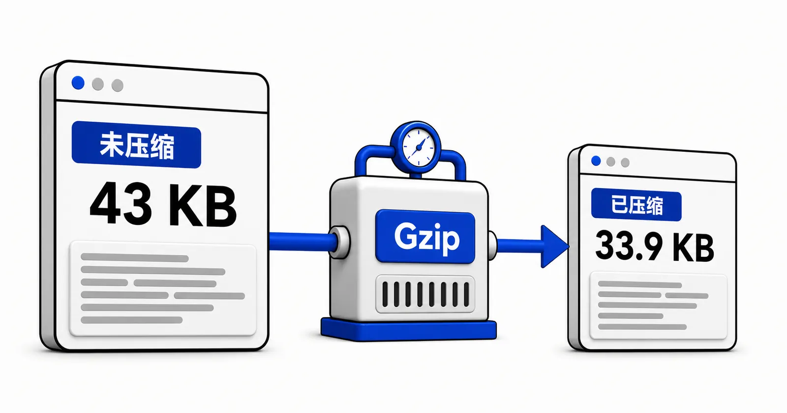 Echo Gzip 压缩前后体积对比图