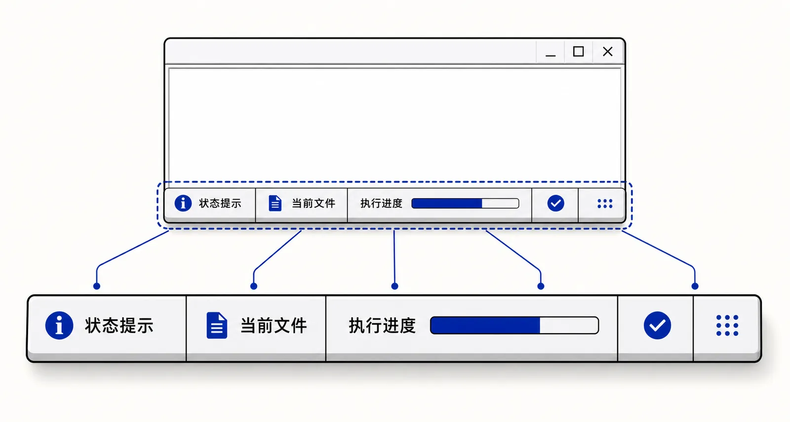 WPF 多栏状态栏结构解释图