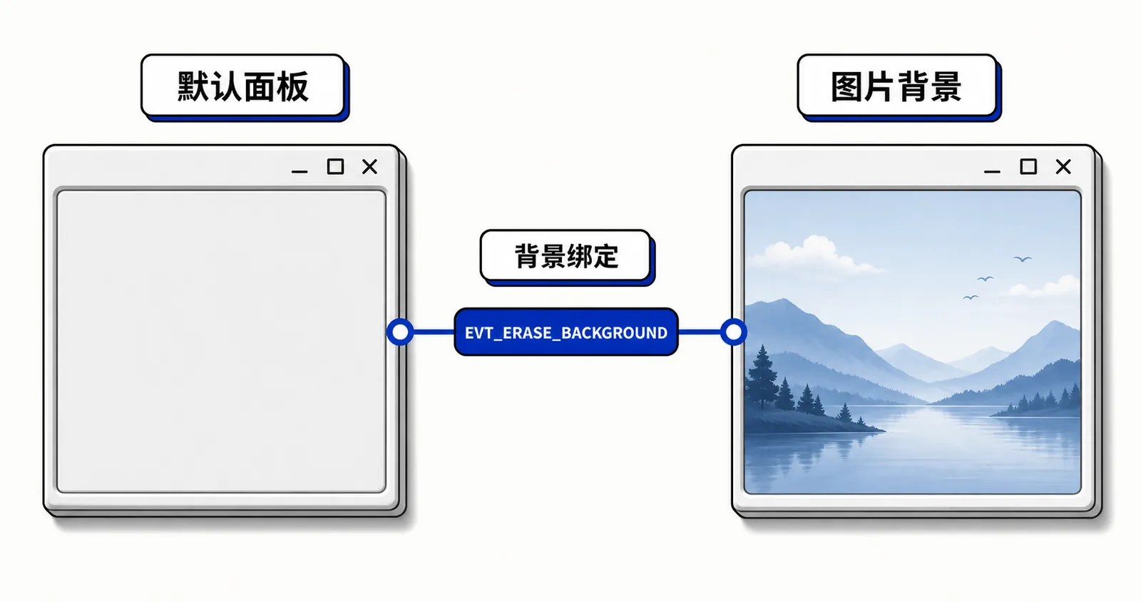 wxPython 面板背景设置前后对比图